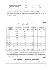 Bulvių rinkos plėtros tendencijos 17 puslapis