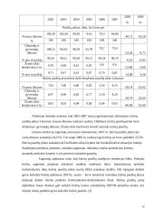 Bulvių rinkos plėtros tendencijos 18 puslapis