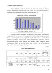 Bulvių rinkos plėtros tendencijos 19 puslapis