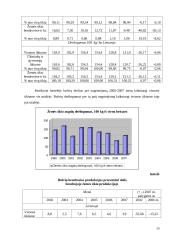 Bulvių rinkos plėtros tendencijos 20 puslapis