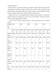 Bulvių rinkos plėtros tendencijos 6 puslapis