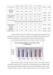 Utenos apskrities ūkių bulvių auginimo rezultatų analizė 11 puslapis