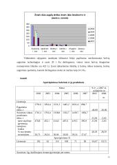 Utenos apskrities ūkių bulvių auginimo rezultatų analizė 15 puslapis