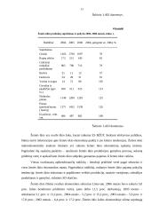 Pajamų samprata žemės ūkyje 11 puslapis