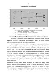 Pajamų samprata žemės ūkyje 14 puslapis