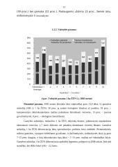 Pajamų samprata žemės ūkyje 15 puslapis