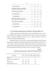 Pajamų samprata žemės ūkyje 10 puslapis