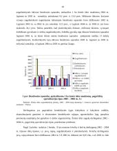 Žemės ūkio veiklos diversifikacija ir jos ekonominis įvertinimas 17 puslapis