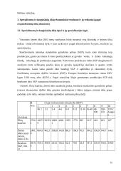 Specializuota žemės ūkio veikla Lietuvoje 15 puslapis
