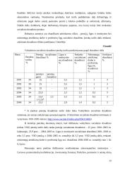 VSFD biudžeto sudarymas ir vykdimas  13 puslapis