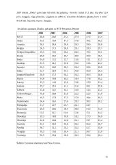 VSFD biudžeto sudarymas ir vykdimas  15 puslapis