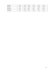 VSFD biudžeto sudarymas ir vykdimas  18 puslapis