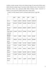 VSFD biudžeto sudarymas ir vykdimas  9 puslapis