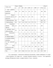 Samatų sudarymas ūkininkų ūkyje 18 puslapis
