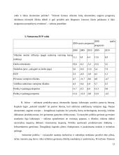 Bendrojo vidaus produkto tendencijos 12 puslapis