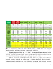 Bendrojo vidaus produkto tendencijos 6 puslapis