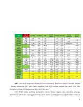 Bendrojo vidaus produkto tendencijos 8 puslapis