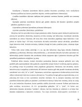 Bendrovės pelno pasidalinimas, imperatyvūs apribojimai ir taikymo problematika 16 puslapis