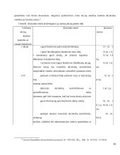 Bendrovės pelno pasidalinimas, imperatyvūs apribojimai ir taikymo problematika 19 puslapis