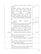 Bendrovės pelno pasidalinimas, imperatyvūs apribojimai ir taikymo problematika 20 puslapis