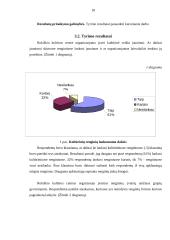 Jaunimo laisvalaikio poreikių tenkinimas Rokiškio kultūros centre 18 puslapis