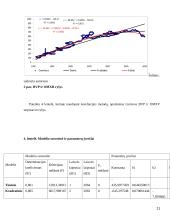 Makroekonominių rodiklių įtaka akcijų kainoms 11 puslapis