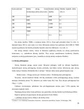 Makroekonominių rodiklių įtaka akcijų kainoms 15 puslapis