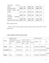 Makroekonominių rodiklių įtaka akcijų kainoms 8 puslapis