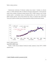 Makroekonominių rodiklių įtaka akcijų kainoms 9 puslapis
