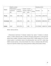 Makroekonominių rodiklių įtaka akcijų kainoms 10 puslapis