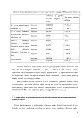 "Europos mada" dėvėtų drabužių įvedimas į rinką 8 puslapis