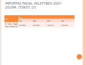 Mažmeninės dėvėtų drabužių prekybos analizė 7 puslapis