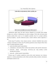 Investicijų į naujų nekilnojamojo turto produktus projekto ypatumai 14 puslapis