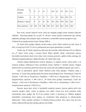 Investicijų į naujų nekilnojamojo turto produktus projekto ypatumai 6 puslapis