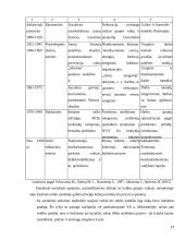 Ikimokyklinių įstaigų vaikų socializacija 17 puslapis