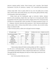 Pensijų fondų įtaka finansų rinkoms 14 puslapis