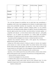 Socialinio pedagogo praktikos ataskaita mokykloje  11 puslapis