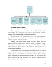 UAB “Senukų prekybos centras” praktikos ataskaita 15 puslapis