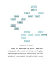 UAB “Senukų prekybos centras” praktikos ataskaita 7 puslapis