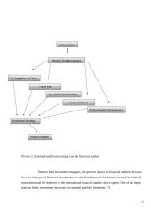 The Origin of Pension Funds 12 puslapis