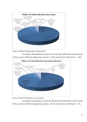 The Origin of Pension Funds 20 puslapis