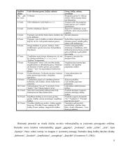 Vaiko kalbos raida nuo gimimo iki 5 metų 6 puslapis