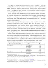 Vertybinių popierių viešosios rinkos organizavimas Lietuvoje 18 puslapis