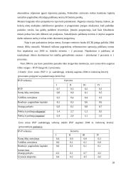 Vertybinių popierių viešosios rinkos organizavimas Lietuvoje 20 puslapis