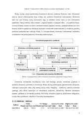 Vertybinių popierių viešosios rinkos organizavimas Lietuvoje 4 puslapis