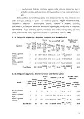 Vertybinių popierių viešosios rinkos organizavimas Lietuvoje 6 puslapis