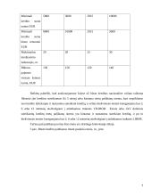 X ir Lietuvos šalių būsto kreditavimo paslaugų palyginimas 7 puslapis