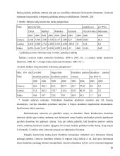 X ir Lietuvos šalių būsto kreditavimo paslaugų palyginimas 10 puslapis