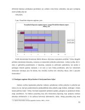 Šiuolaikinės tarptautinės prekybos teorijos 13 puslapis