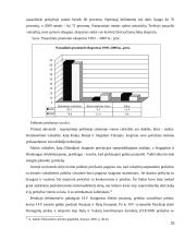 Šiuolaikinės tarptautinės prekybos teorijos 16 puslapis